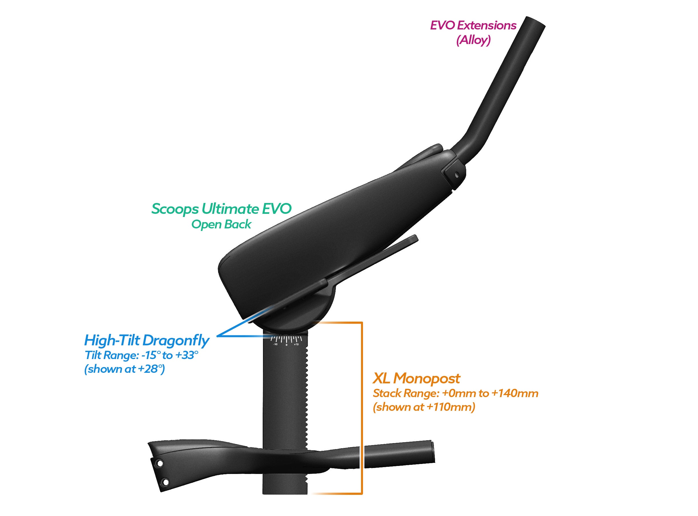 Alpha Prime Carbon Aero Bar Builder