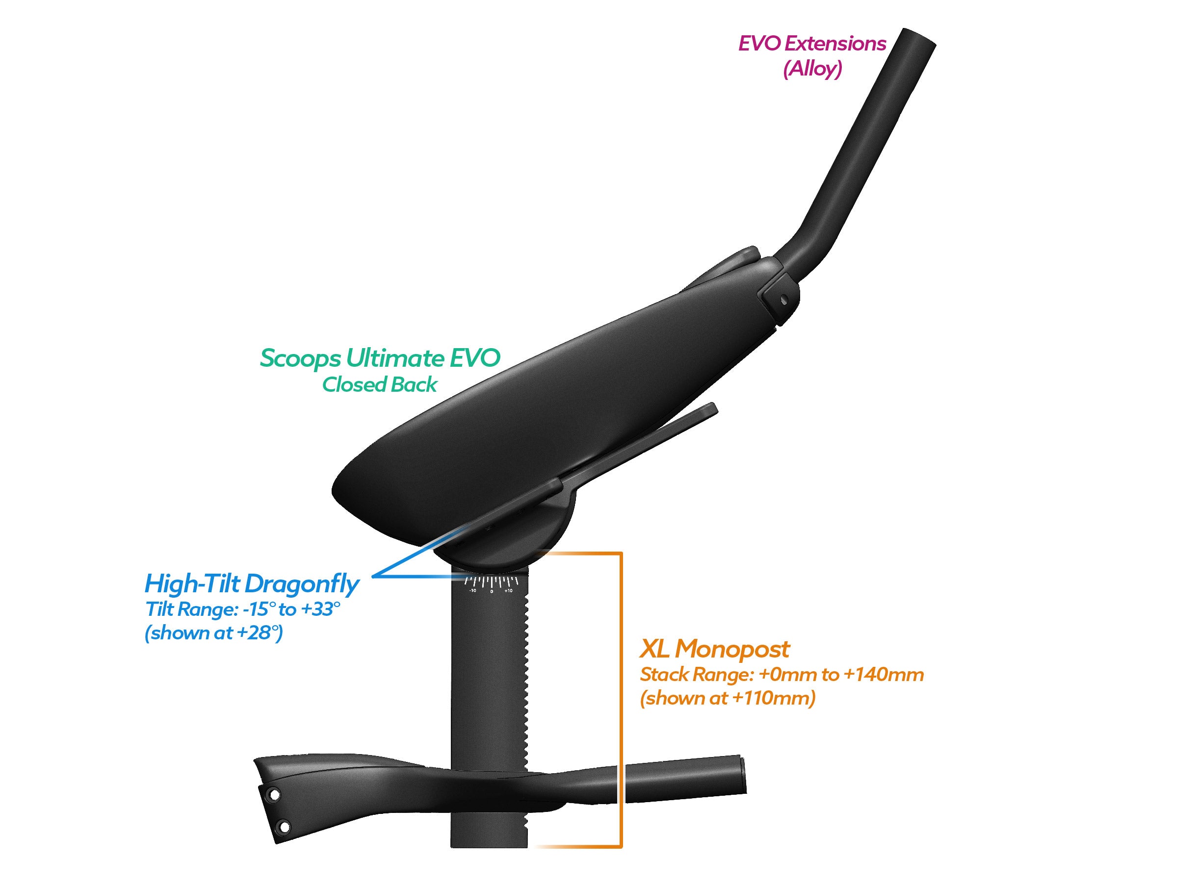 Alpha Prime Carbon Aero Bar Builder