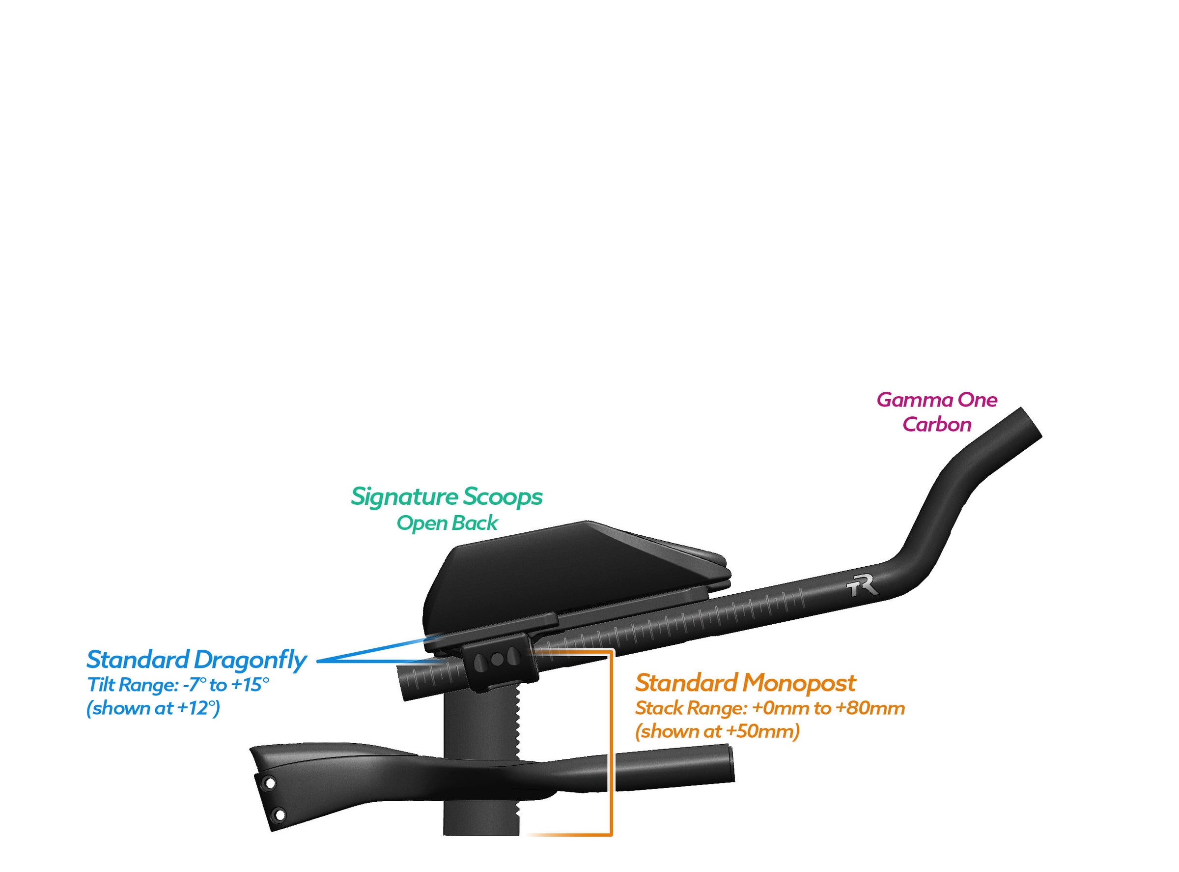 NEW PVR Alpha Prime Carbon Aero Bar/Stem Combo System (PVR Installation Test) - TriRig