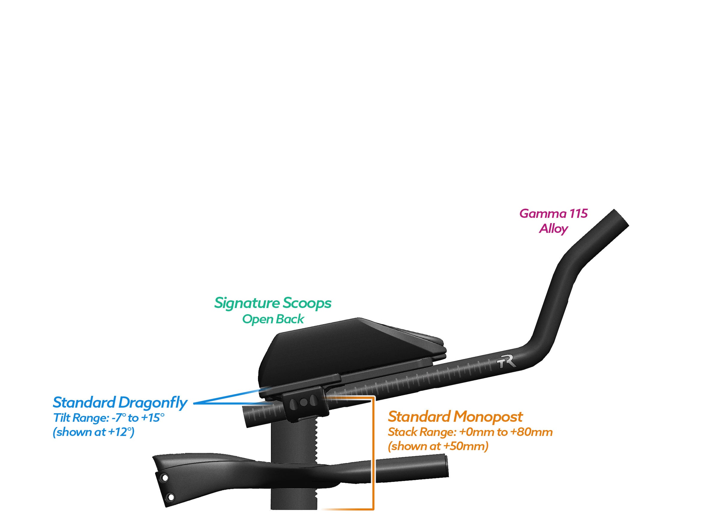 NEW PVR Alpha Prime Carbon Aero Bar/Stem Combo System (PVR Installation Test) - TriRig