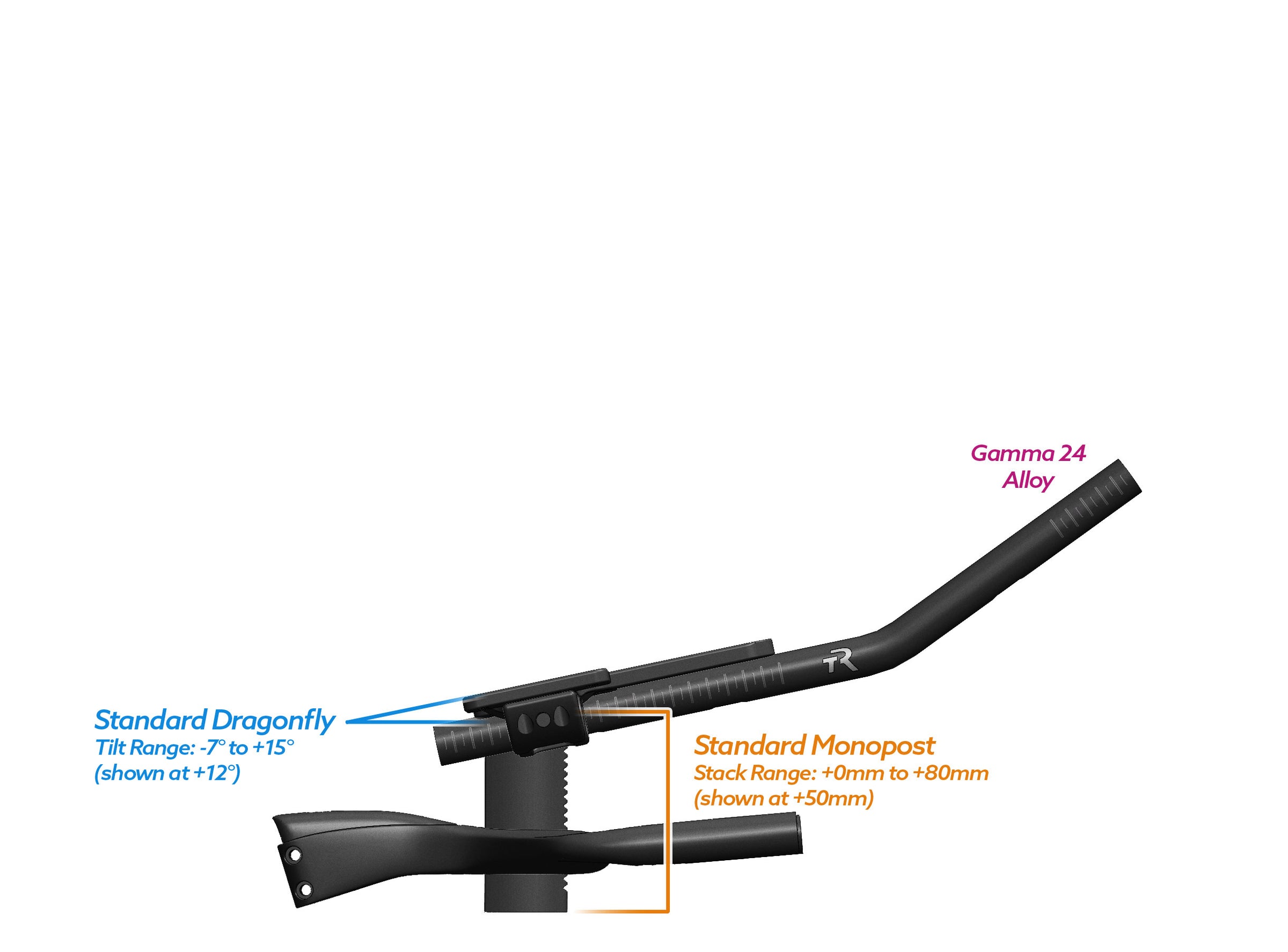 NEW PVR Alpha Prime Carbon Aero Bar/Stem Combo System (PVR Installation Test) - TriRig