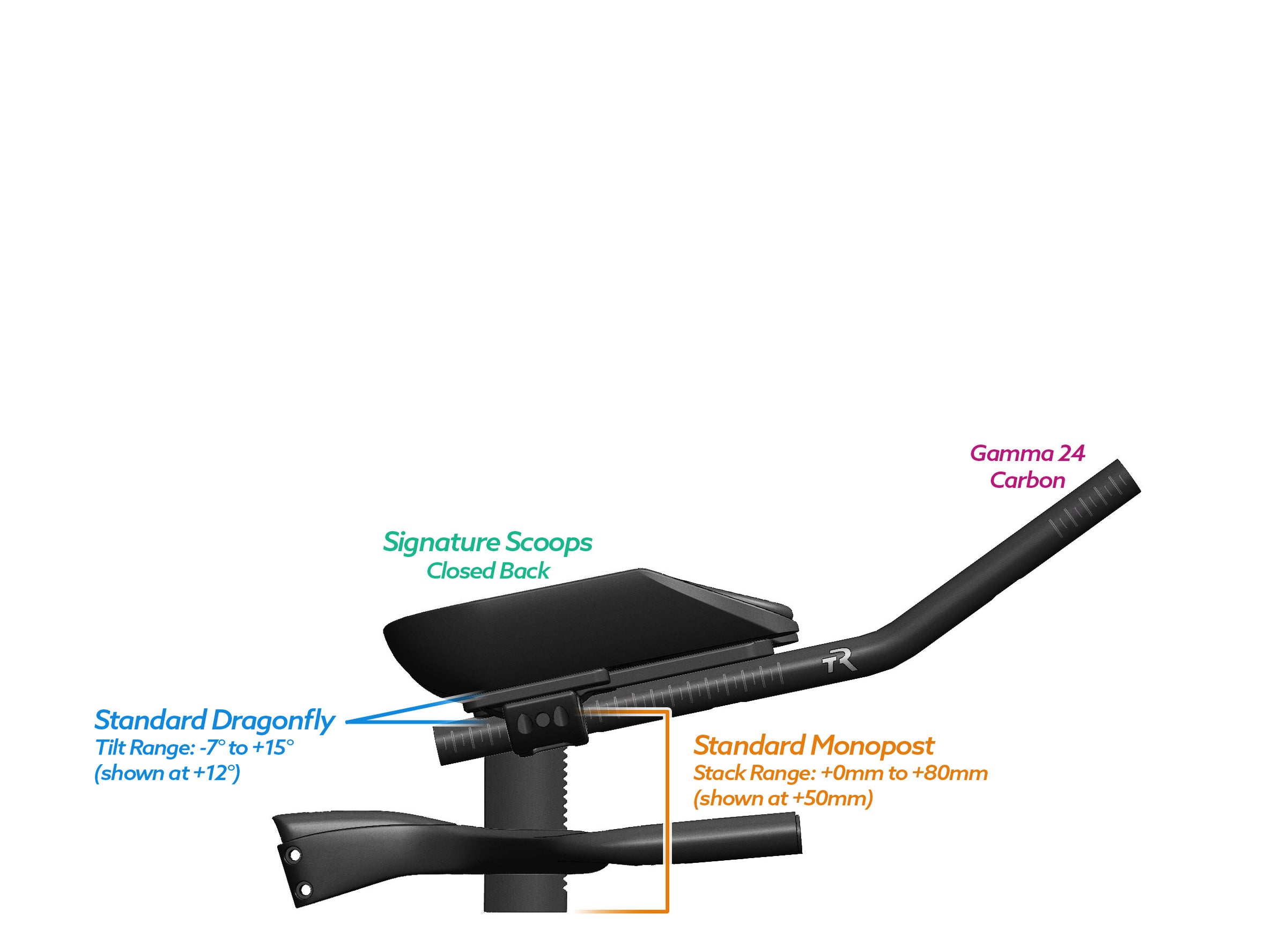 NEW PVR Alpha Prime Carbon Aero Bar/Stem Combo System (PVR Installation Test) - TriRig