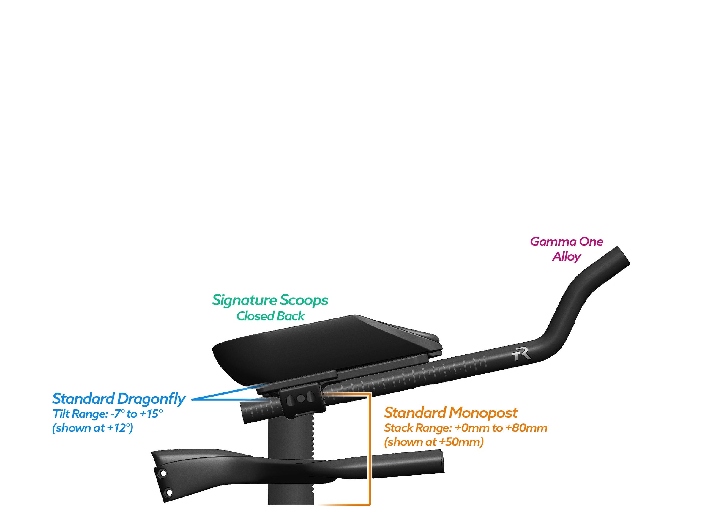 NEW PVR Alpha Prime Carbon Aero Bar/Stem Combo System (PVR Installation Test) - TriRig