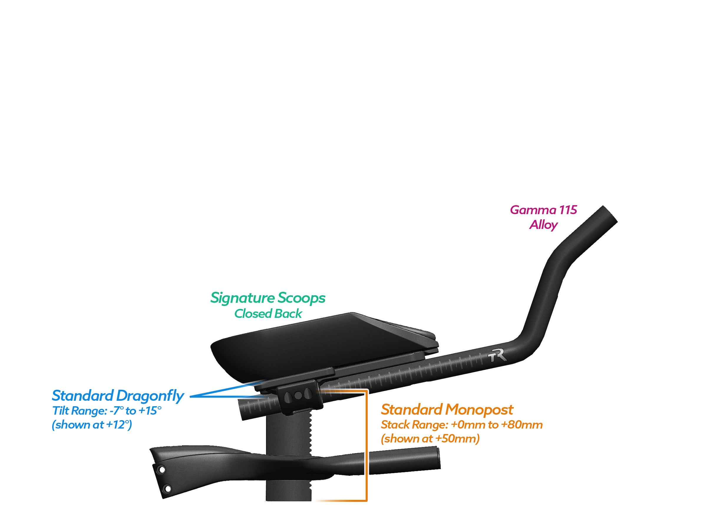 NEW PVR Alpha Prime Carbon Aero Bar/Stem Combo System (PVR Installation Test) - TriRig