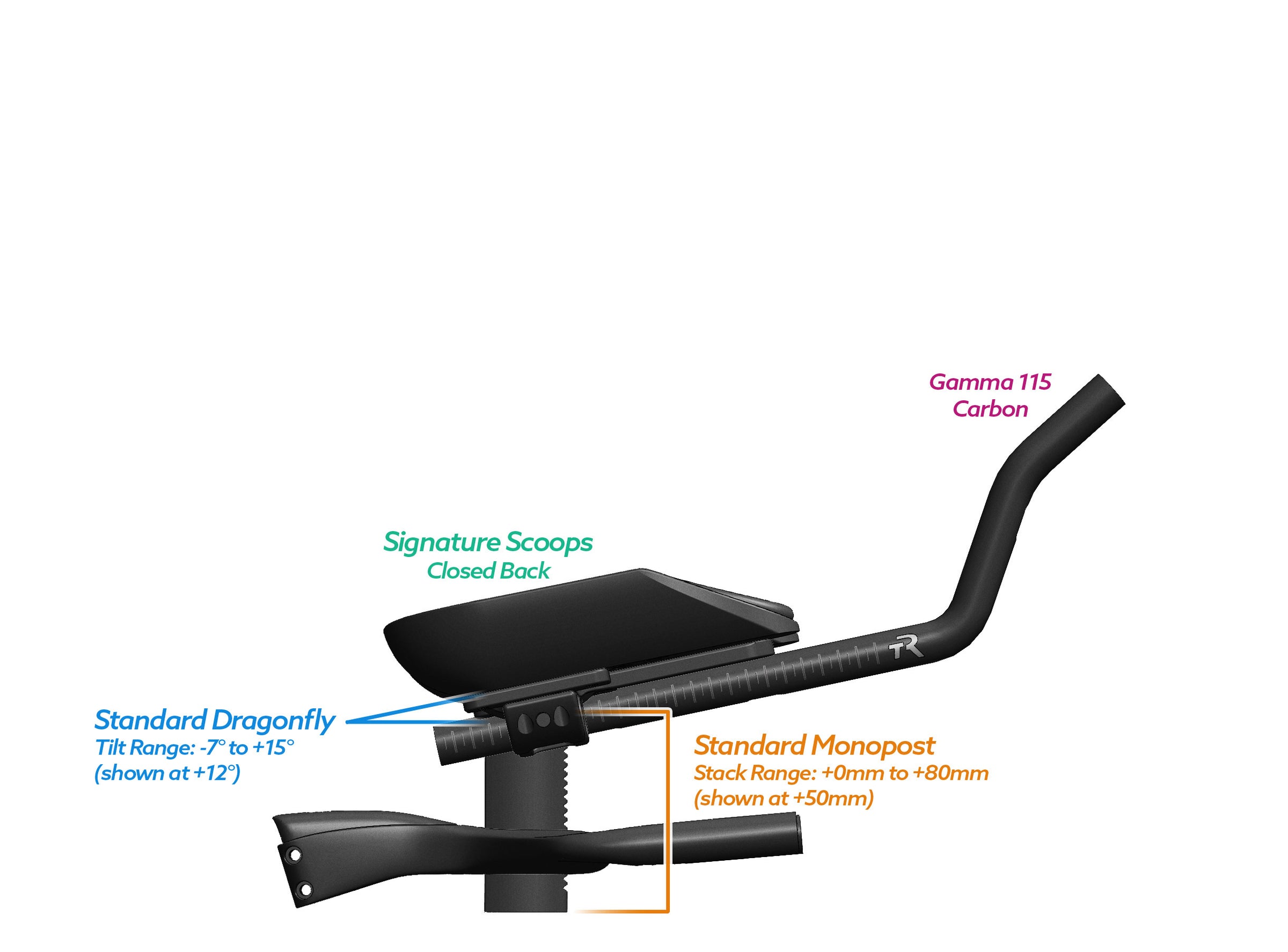 NEW PVR Alpha Prime Carbon Aero Bar/Stem Combo System (PVR Installation Test) - TriRig