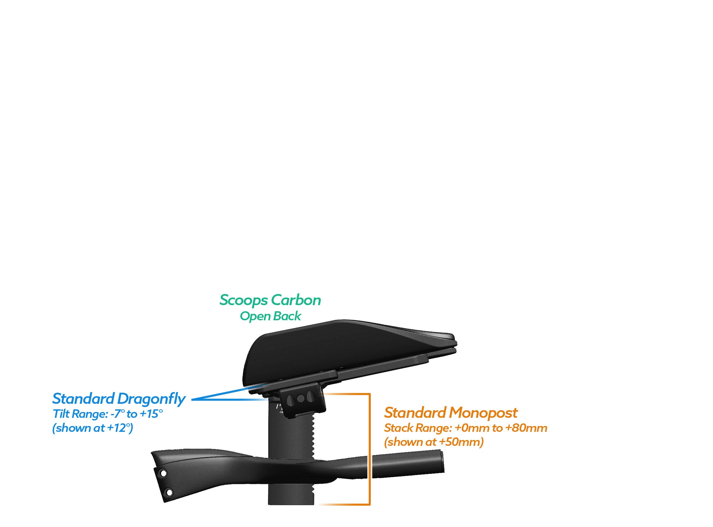 NEW PVR Alpha Prime Carbon Aero Bar/Stem Combo System (PVR Installation Test) - TriRig