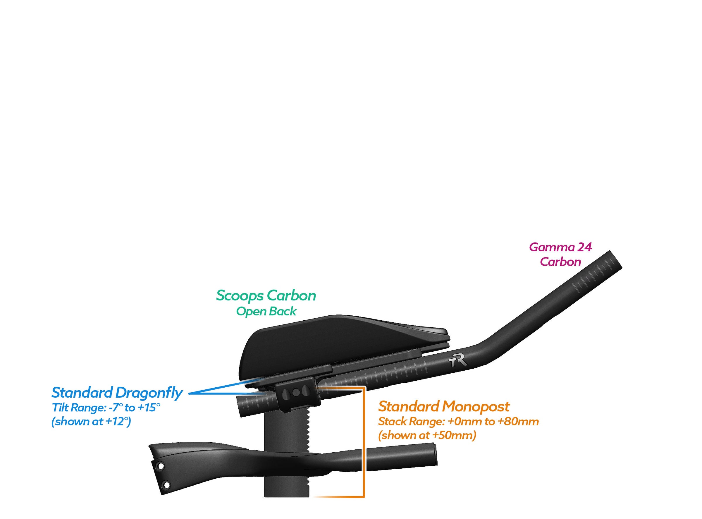 NEW PVR Alpha Prime Carbon Aero Bar/Stem Combo System (PVR Installation Test) - TriRig