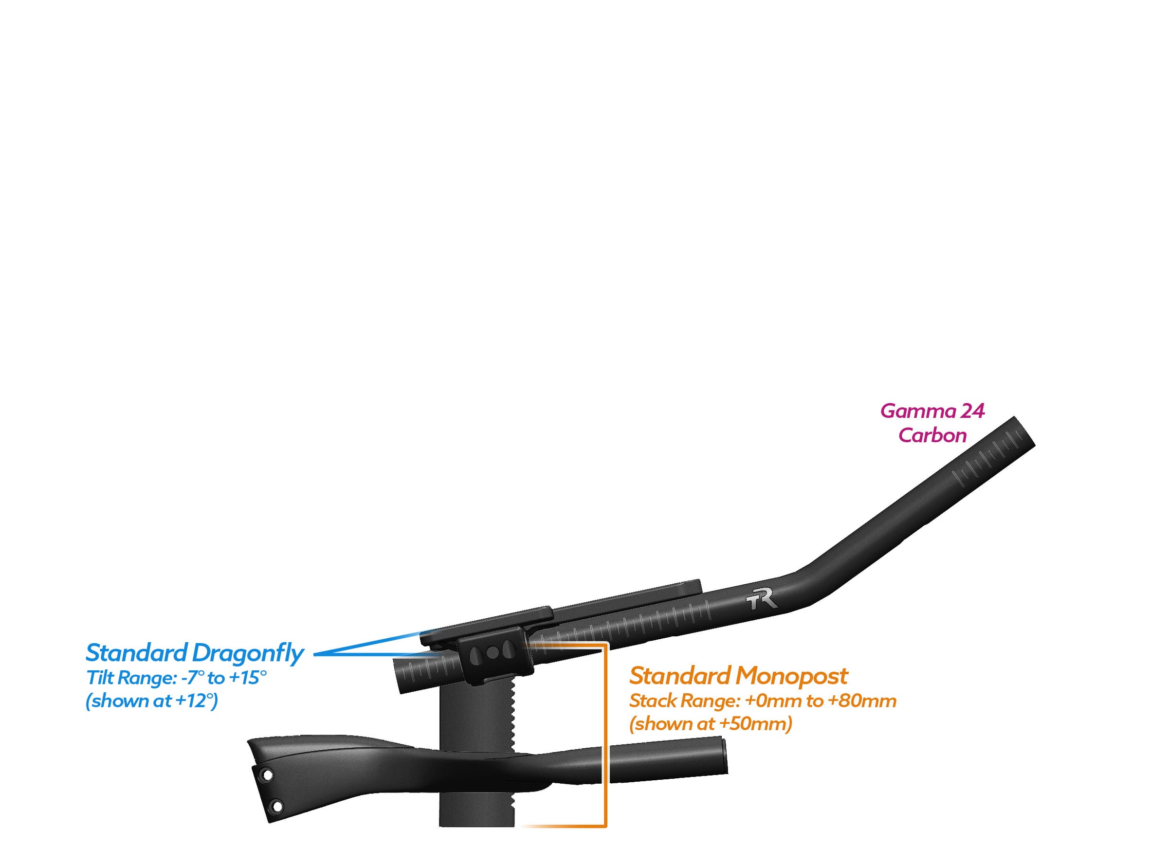 NEW PVR Alpha Prime Carbon Aero Bar/Stem Combo System (PVR Installation Test) - TriRig
