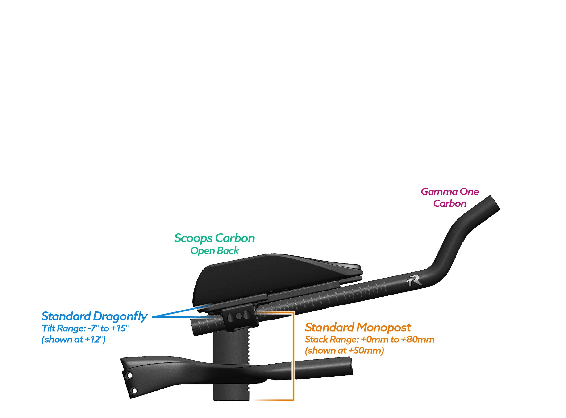 NEW PVR Alpha Prime Carbon Aero Bar/Stem Combo System (PVR Installation Test) - TriRig