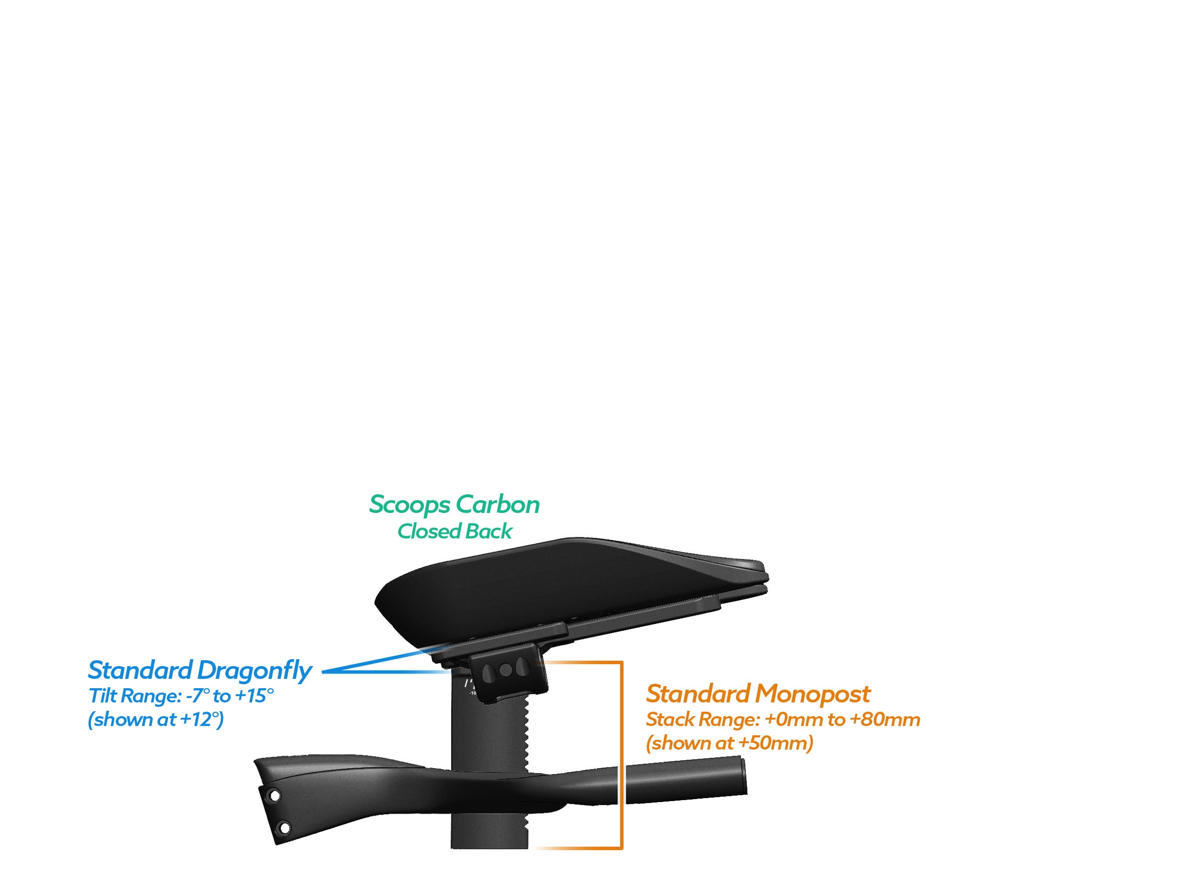 NEW PVR Alpha Prime Carbon Aero Bar/Stem Combo System (PVR Installation Test) - TriRig