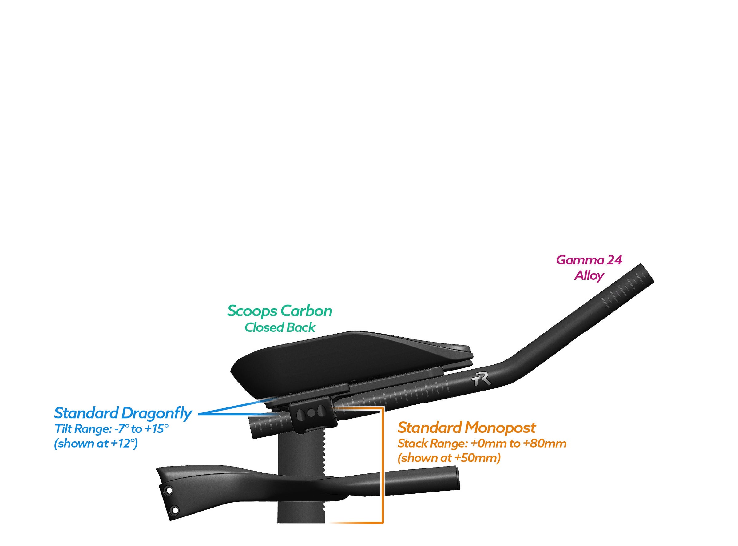 NEW PVR Alpha Prime Carbon Aero Bar/Stem Combo System (PVR Installation Test) - TriRig