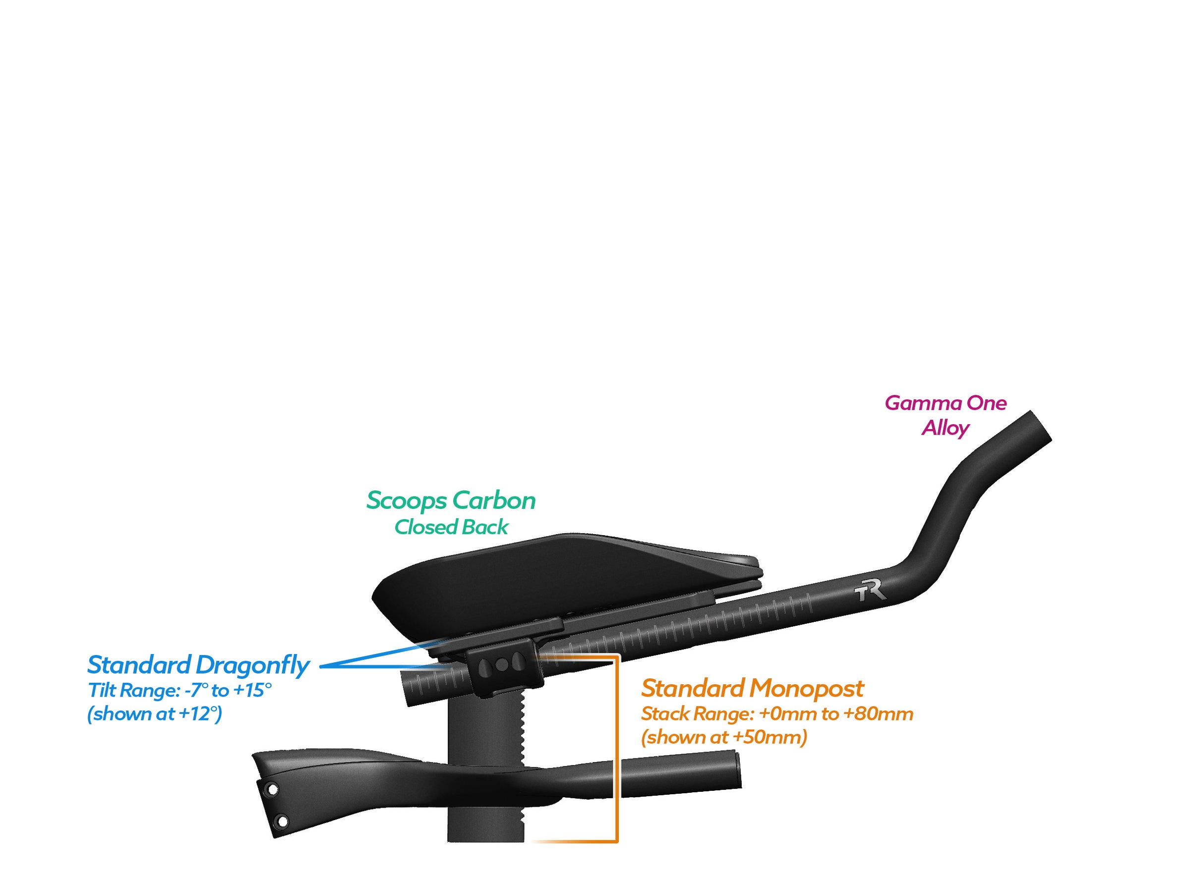 NEW PVR Alpha Prime Carbon Aero Bar/Stem Combo System (PVR Installation Test) - TriRig