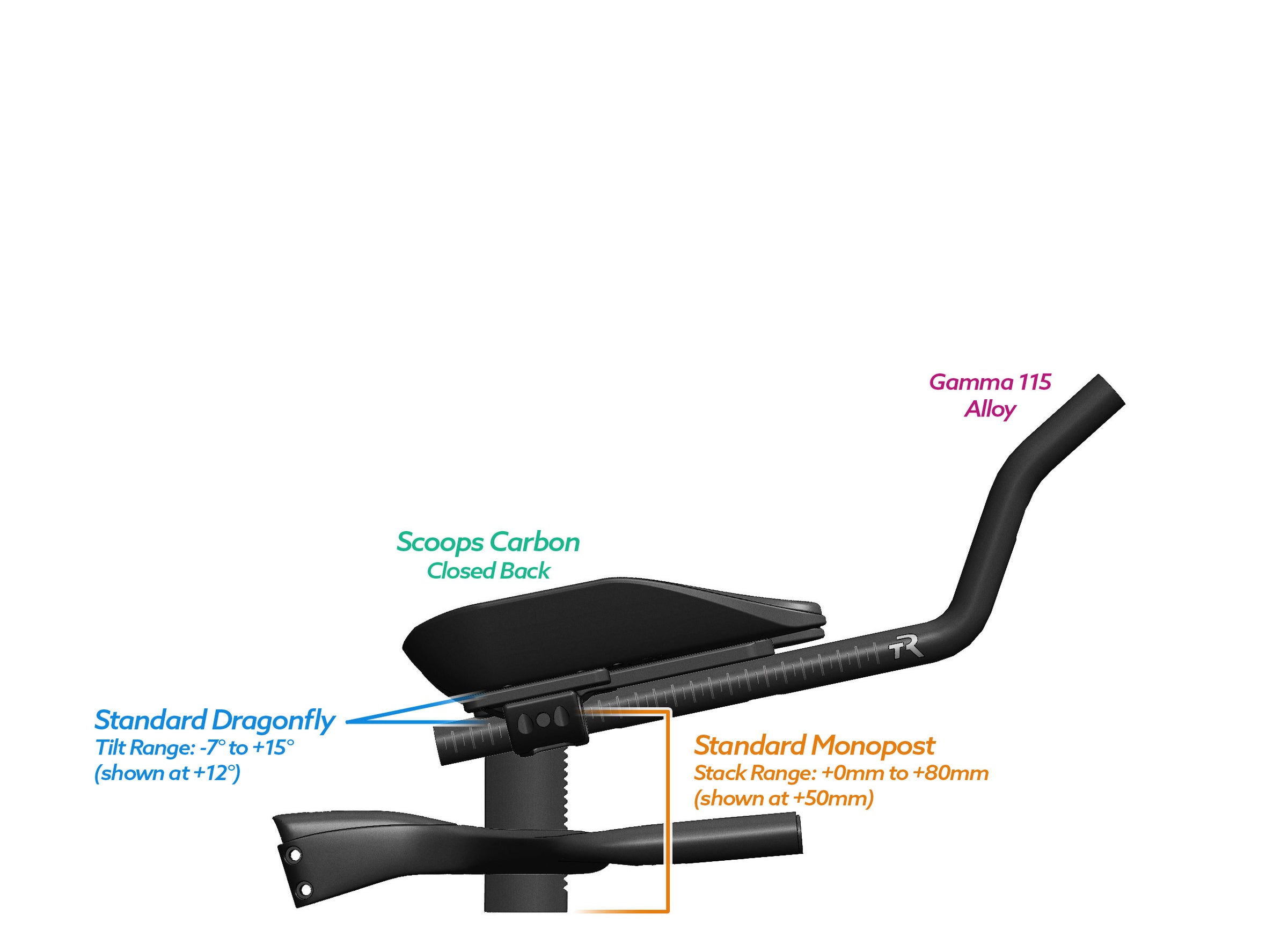 NEW PVR Alpha Prime Carbon Aero Bar/Stem Combo System (PVR Installation Test) - TriRig