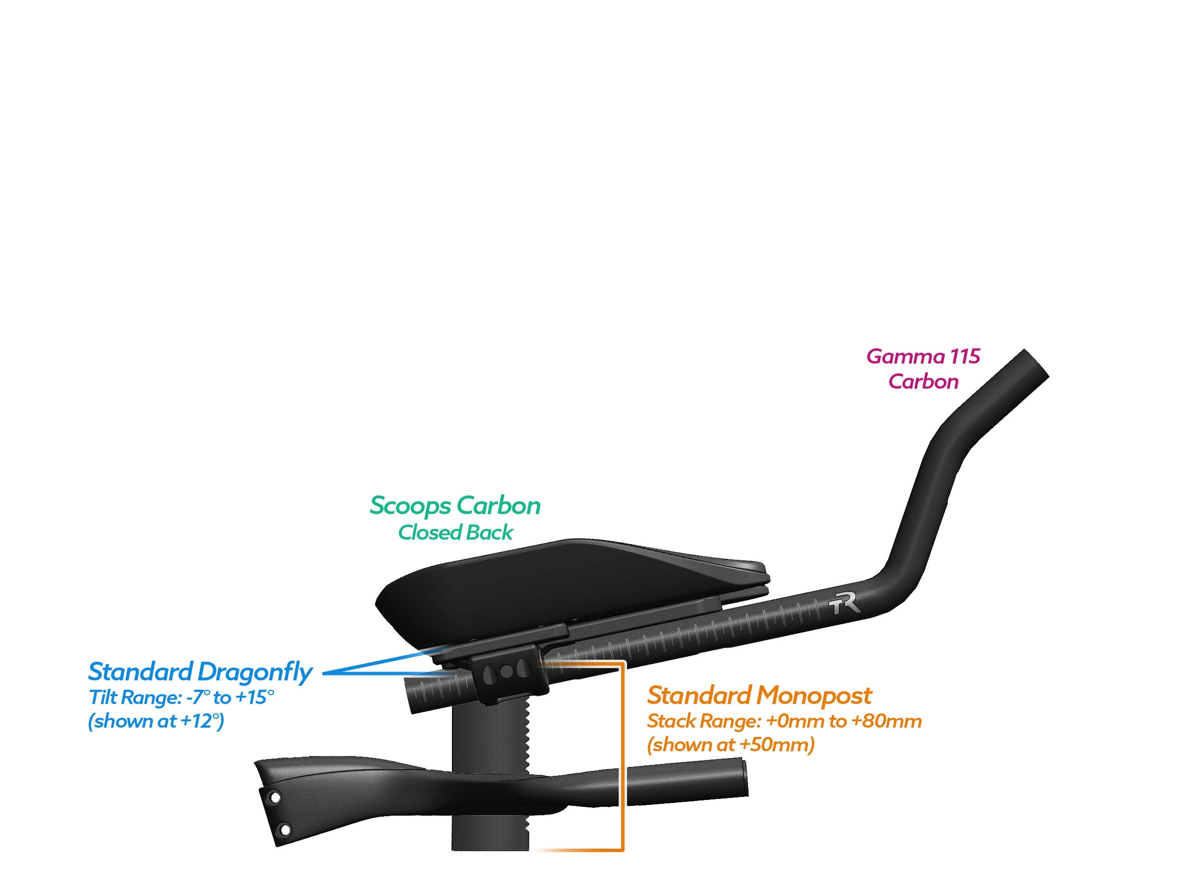 NEW PVR Alpha Prime Carbon Aero Bar/Stem Combo System (PVR Installation Test) - TriRig