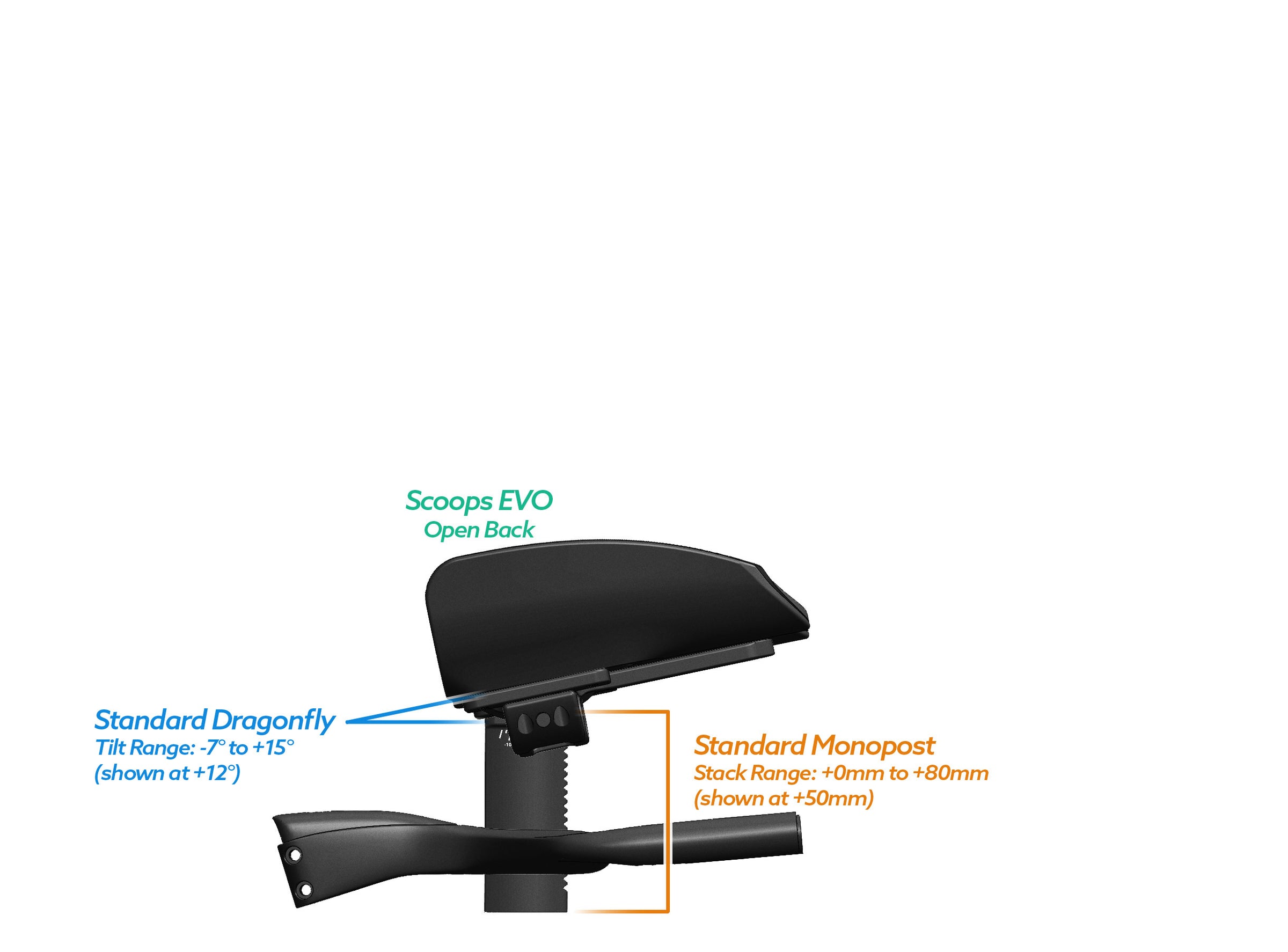 NEW PVR Alpha Prime Carbon Aero Bar/Stem Combo System (PVR Installation Test) - TriRig
