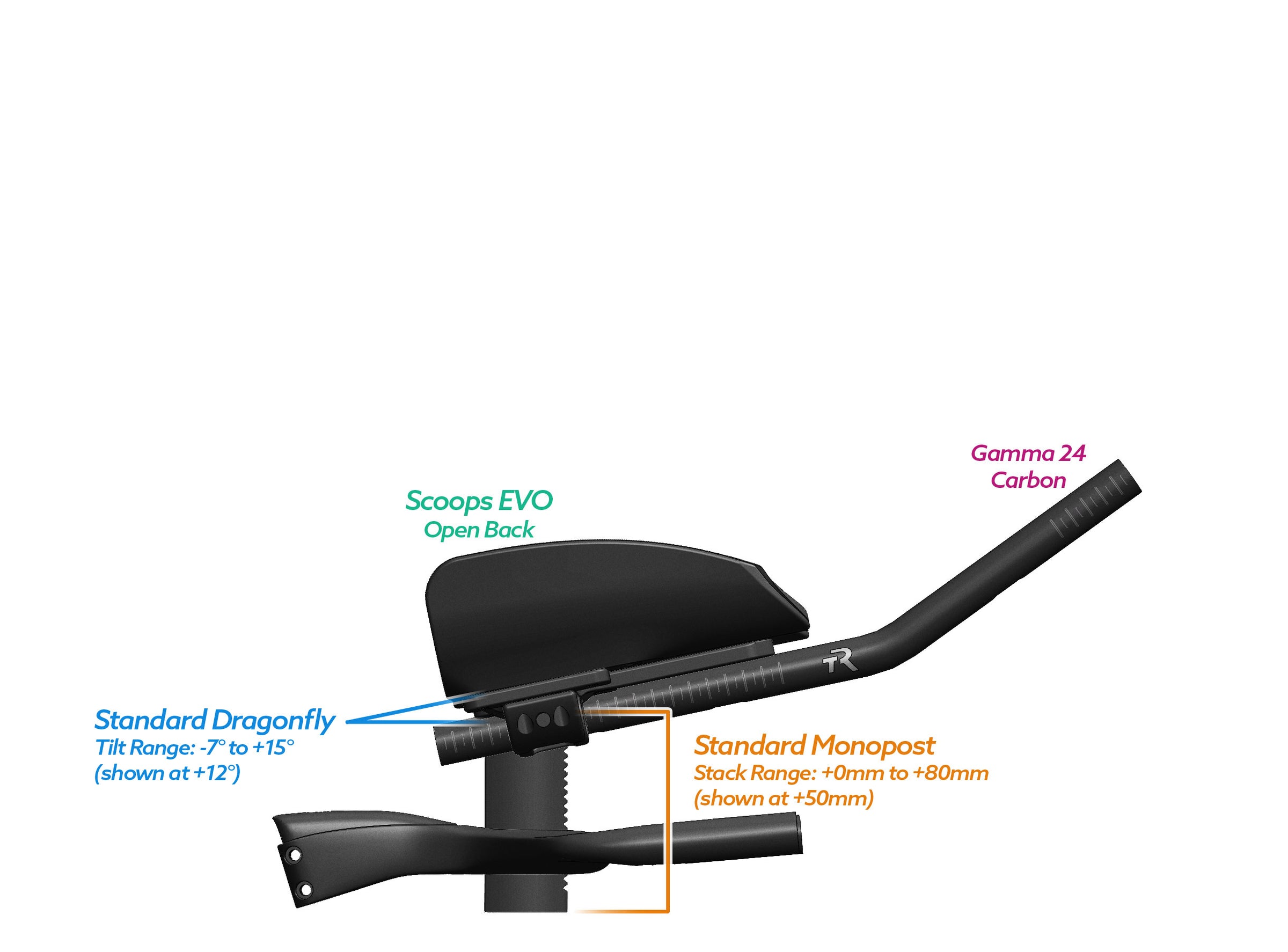 NEW PVR Alpha Prime Carbon Aero Bar/Stem Combo System (PVR Installation Test) - TriRig