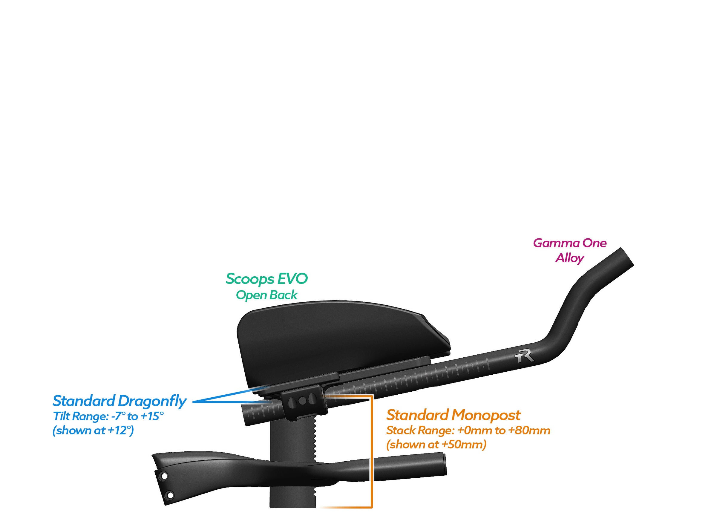 NEW PVR Alpha Prime Carbon Aero Bar/Stem Combo System (PVR Installation Test) - TriRig