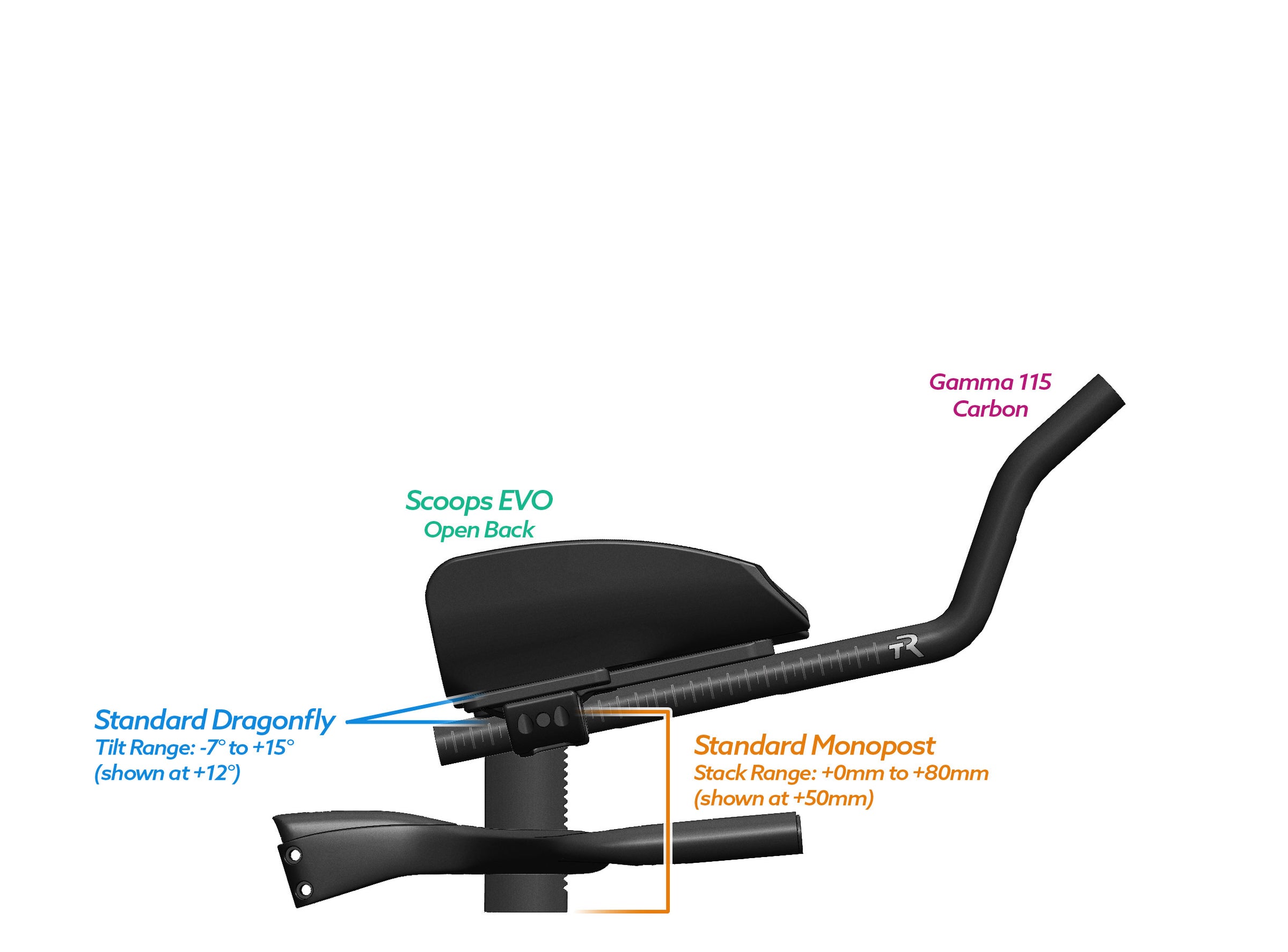 NEW PVR Alpha Prime Carbon Aero Bar/Stem Combo System (PVR Installation Test) - TriRig