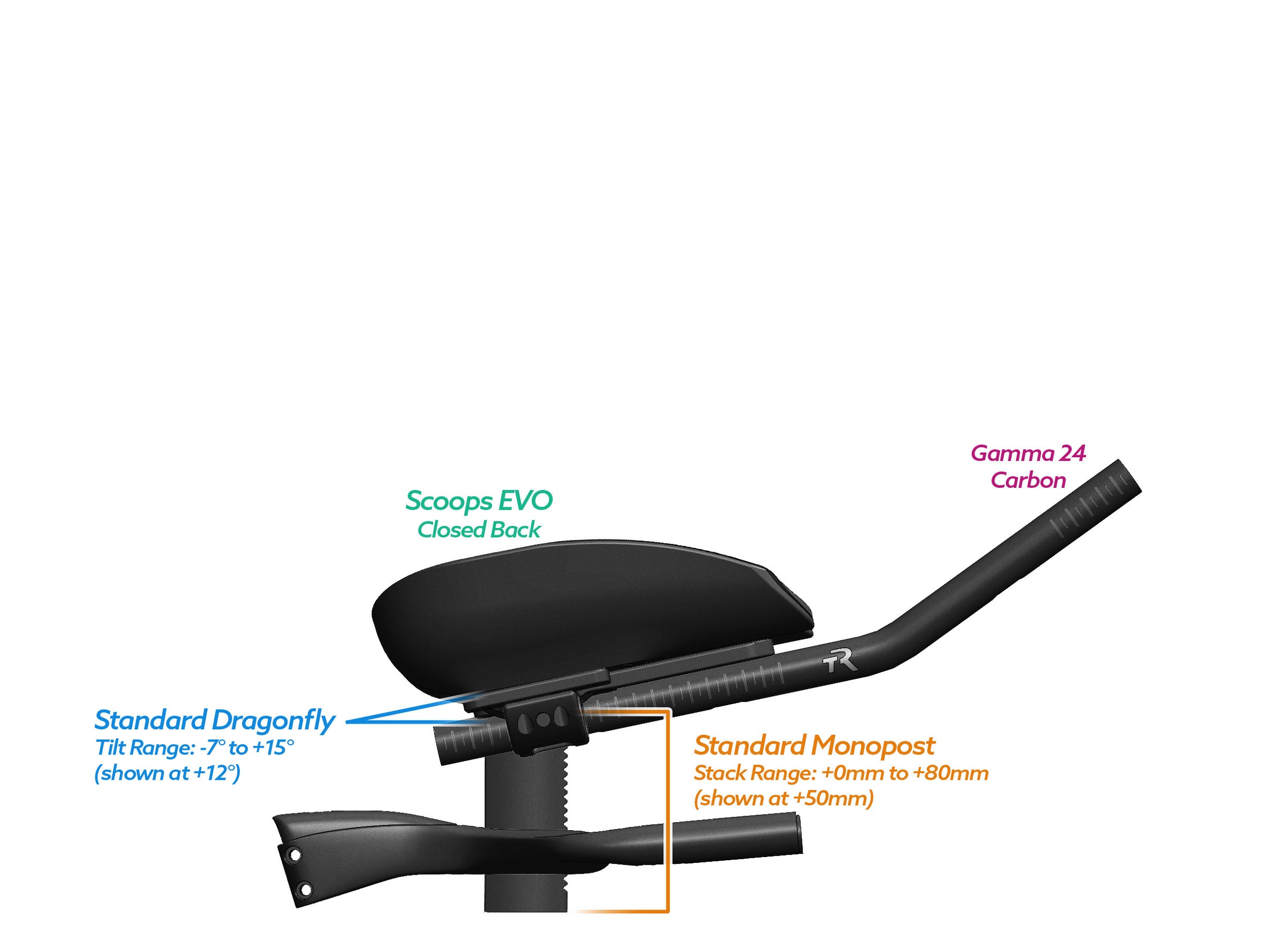 NEW PVR Alpha Prime Carbon Aero Bar/Stem Combo System (PVR Installation Test) - TriRig