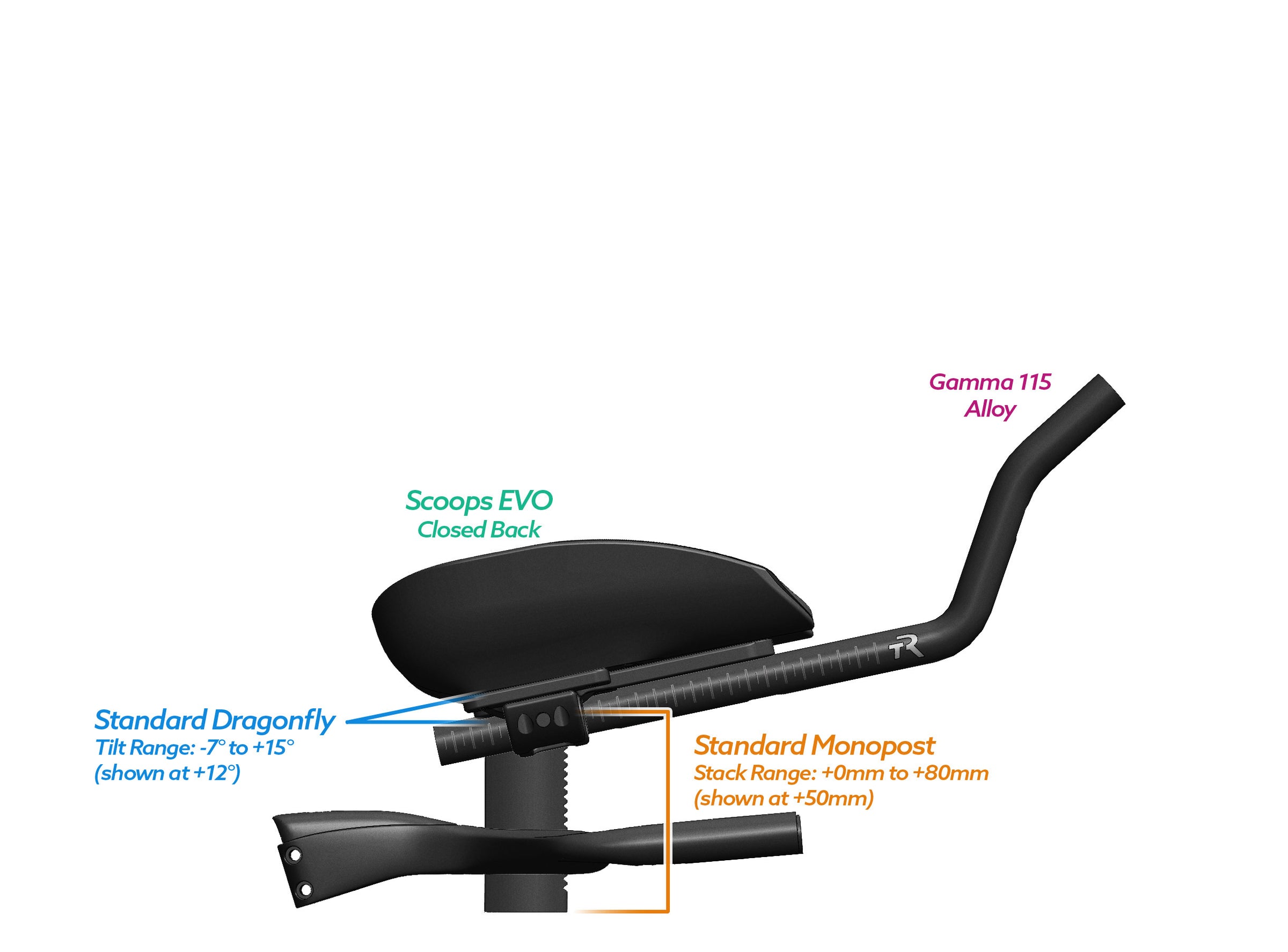 NEW PVR Alpha Prime Carbon Aero Bar/Stem Combo System (PVR Installation Test) - TriRig