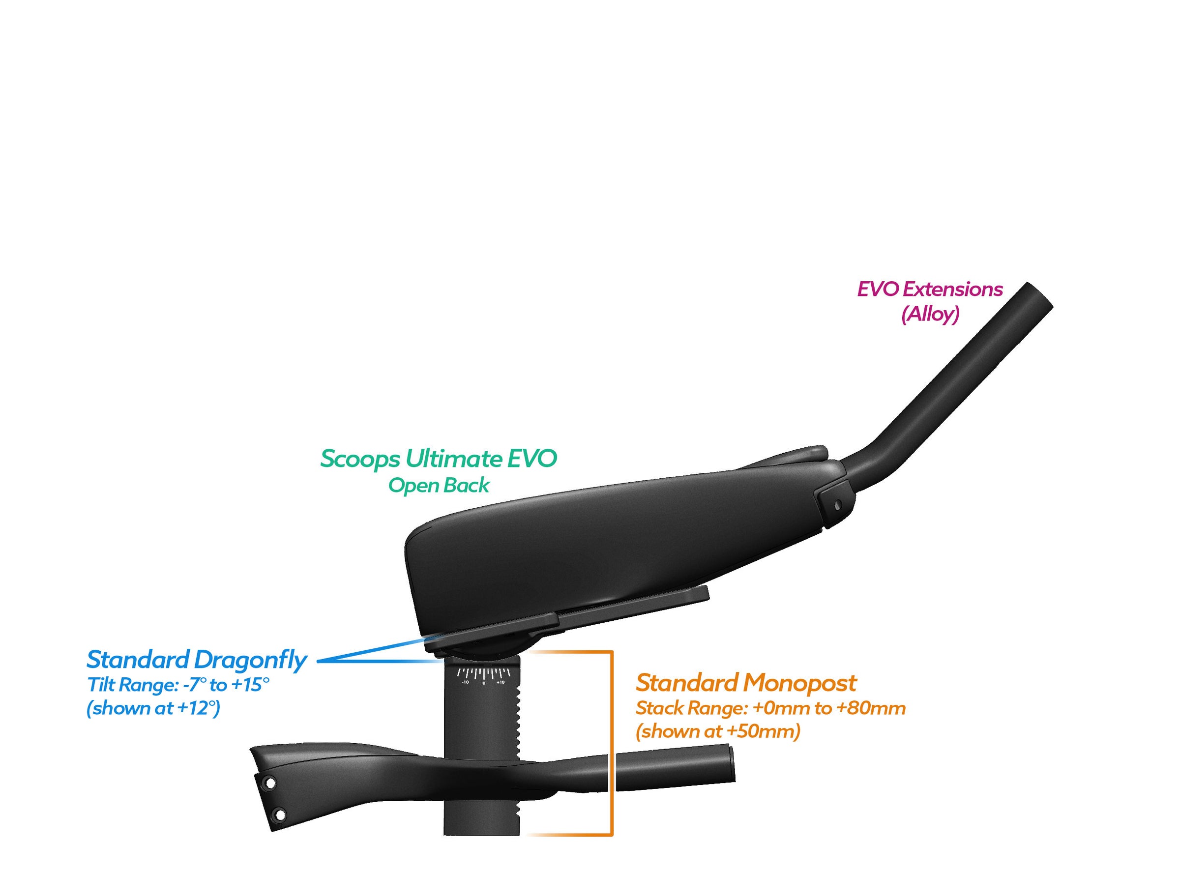 NEW PVR Alpha Prime Carbon Aero Bar/Stem Combo System (PVR Installation Test) - TriRig