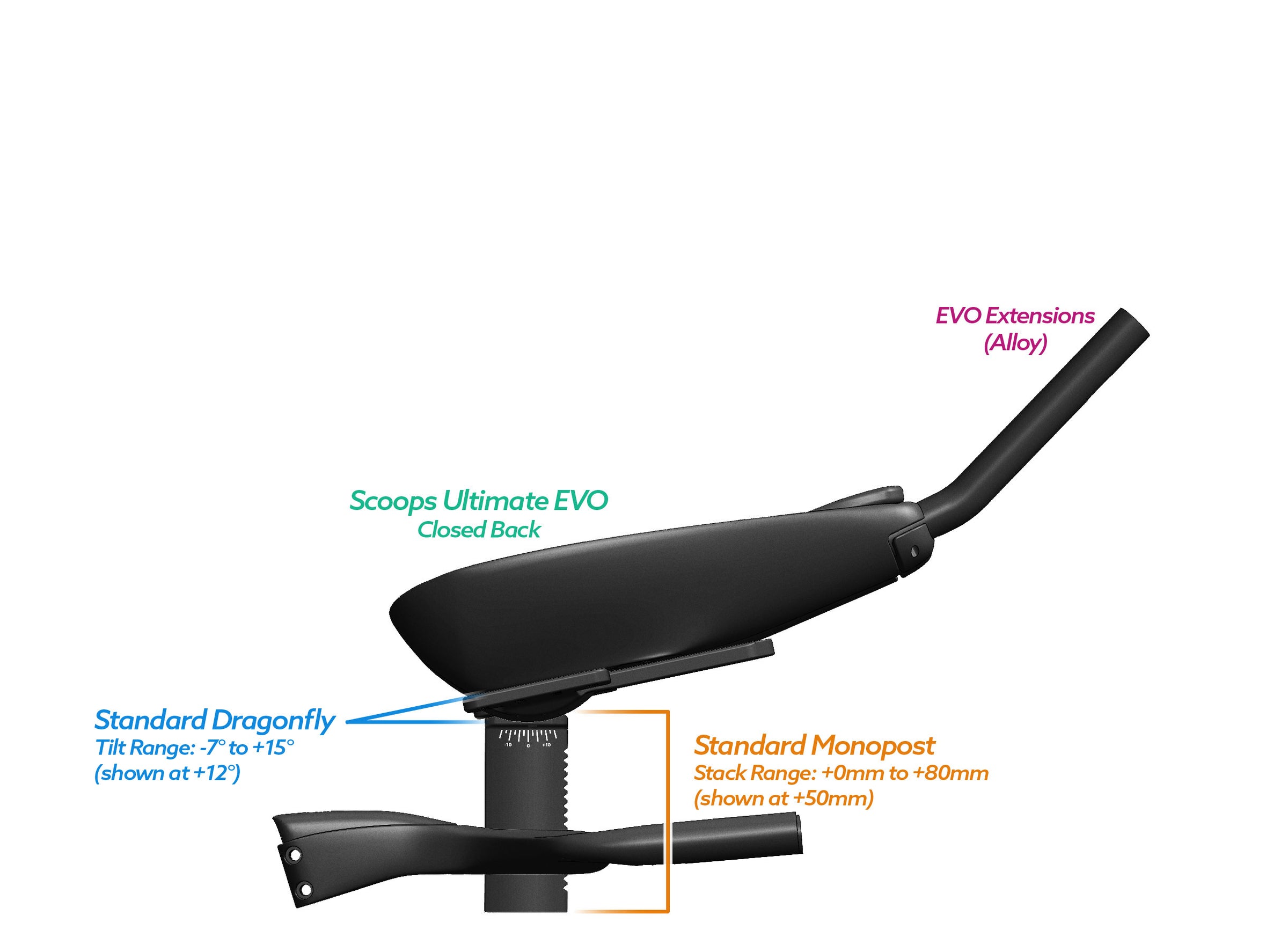 NEW PVR Alpha Prime Carbon Aero Bar/Stem Combo System (PVR Installation Test) - TriRig