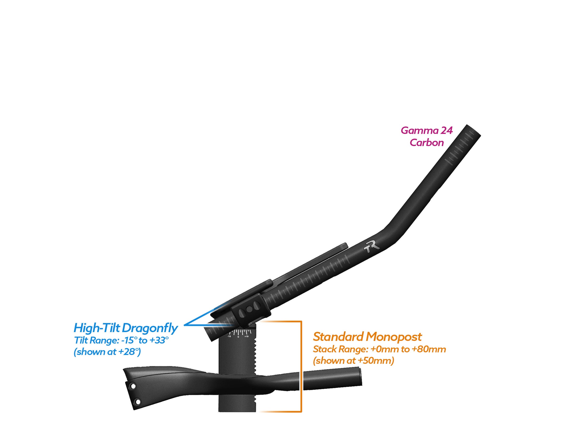NEW PVR Alpha Prime Carbon Aero Bar/Stem Combo System (PVR Installation Test) - TriRig