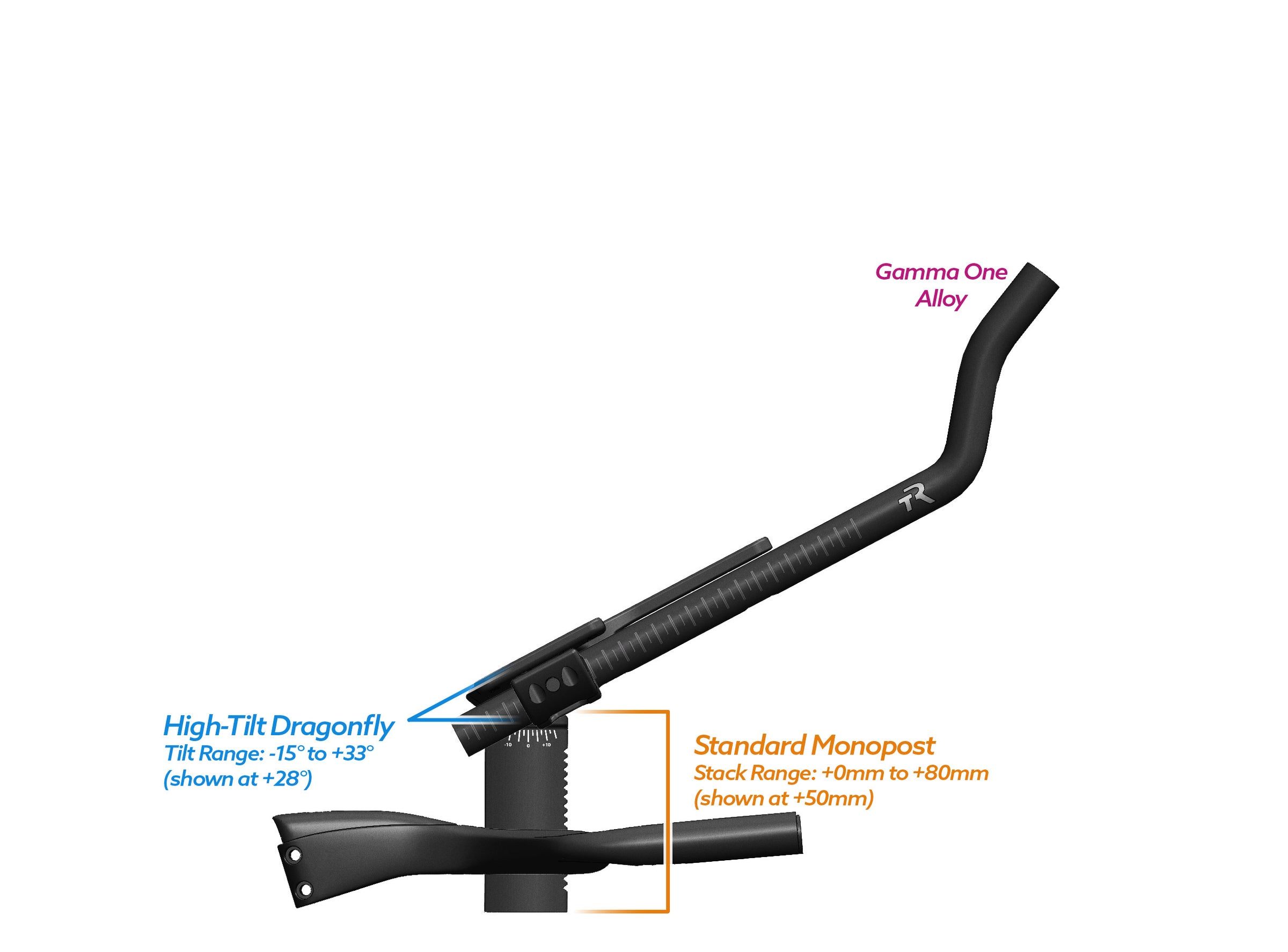 NEW PVR Alpha Prime Carbon Aero Bar/Stem Combo System (PVR Installation Test) - TriRig