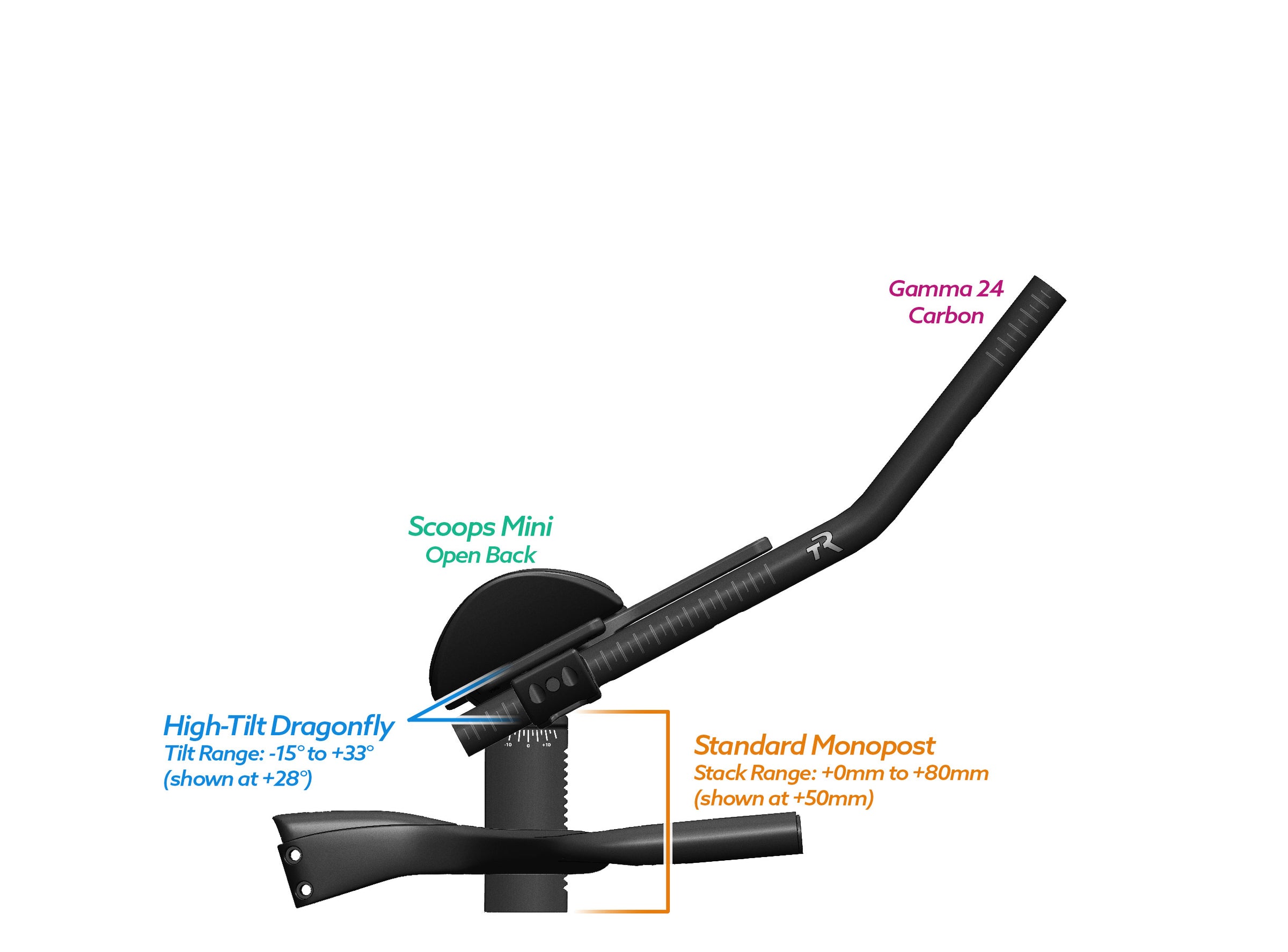 NEW PVR Alpha Prime Carbon Aero Bar/Stem Combo System (PVR Installation Test) - TriRig