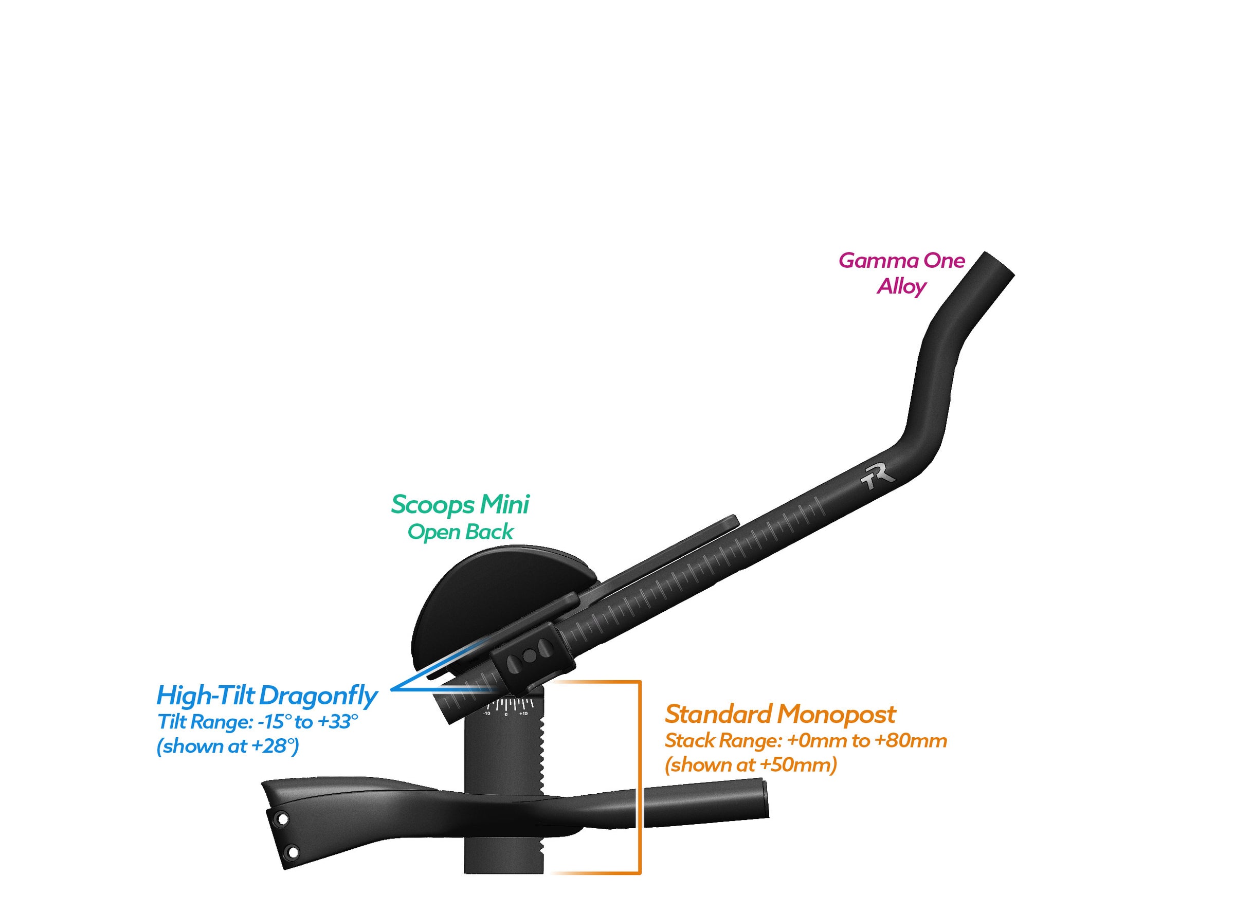 NEW PVR Alpha Prime Carbon Aero Bar/Stem Combo System (PVR Installation Test) - TriRig