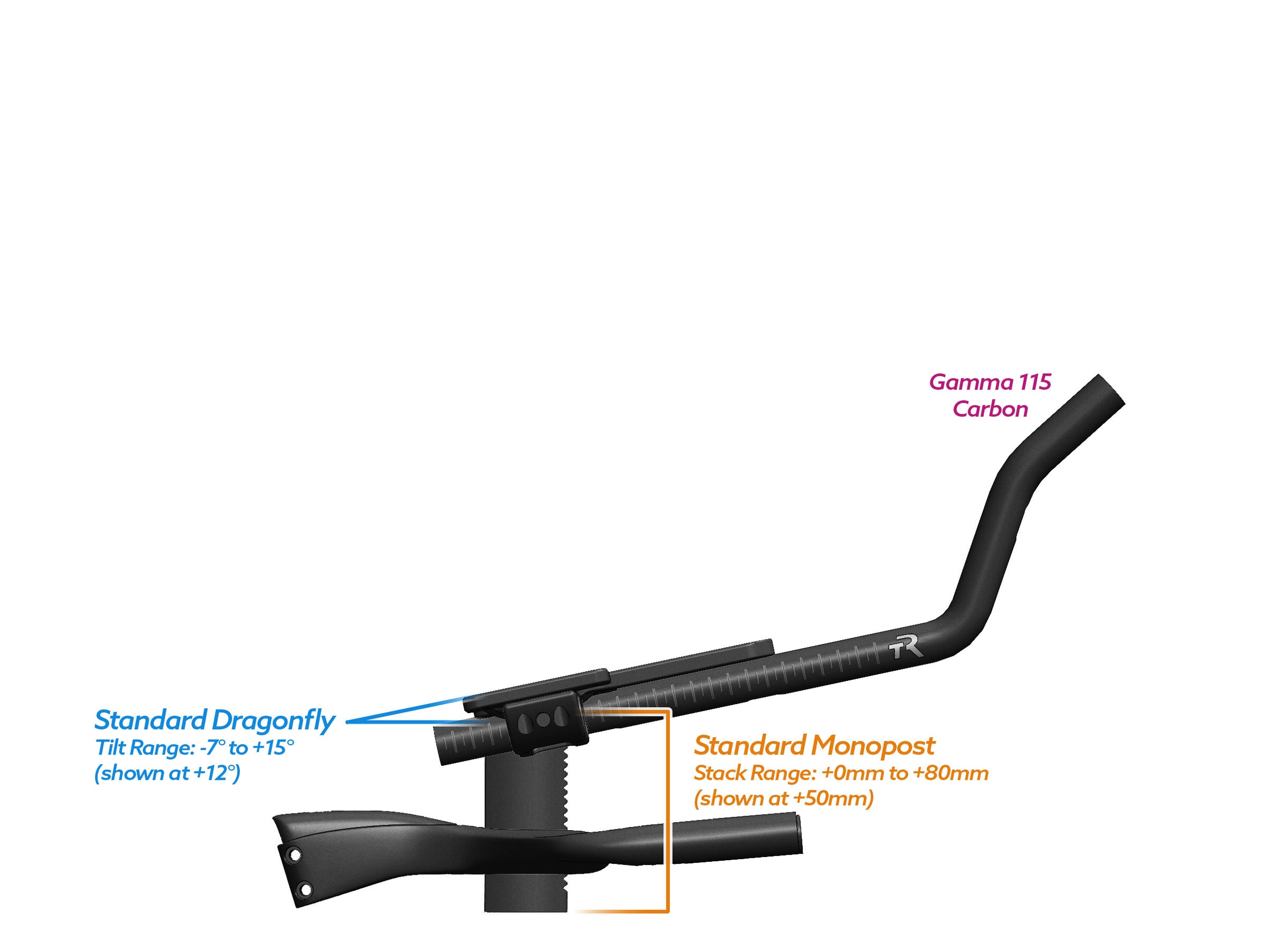 NEW PVR Alpha Prime Carbon Aero Bar/Stem Combo System (PVR Installation Test) - TriRig