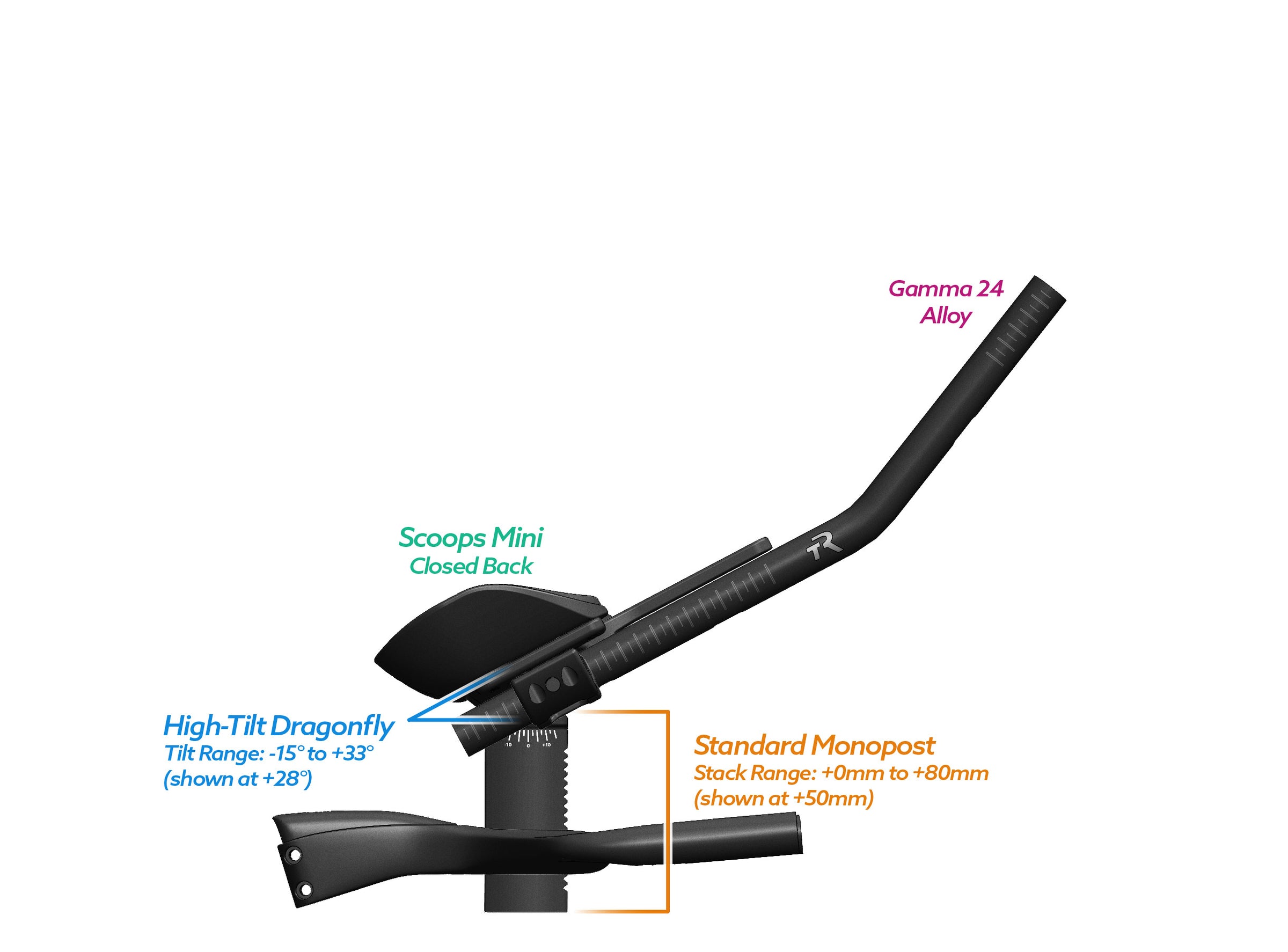 NEW PVR Alpha Prime Carbon Aero Bar/Stem Combo System (PVR Installation Test) - TriRig