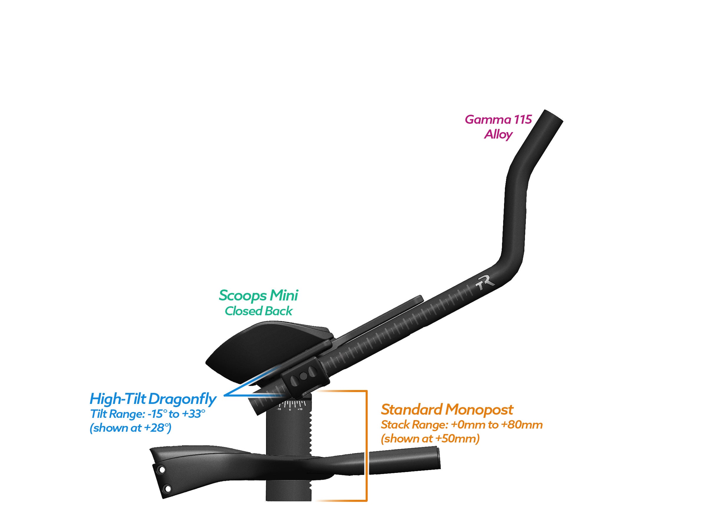 NEW PVR Alpha Prime Carbon Aero Bar/Stem Combo System (PVR Installation Test) - TriRig