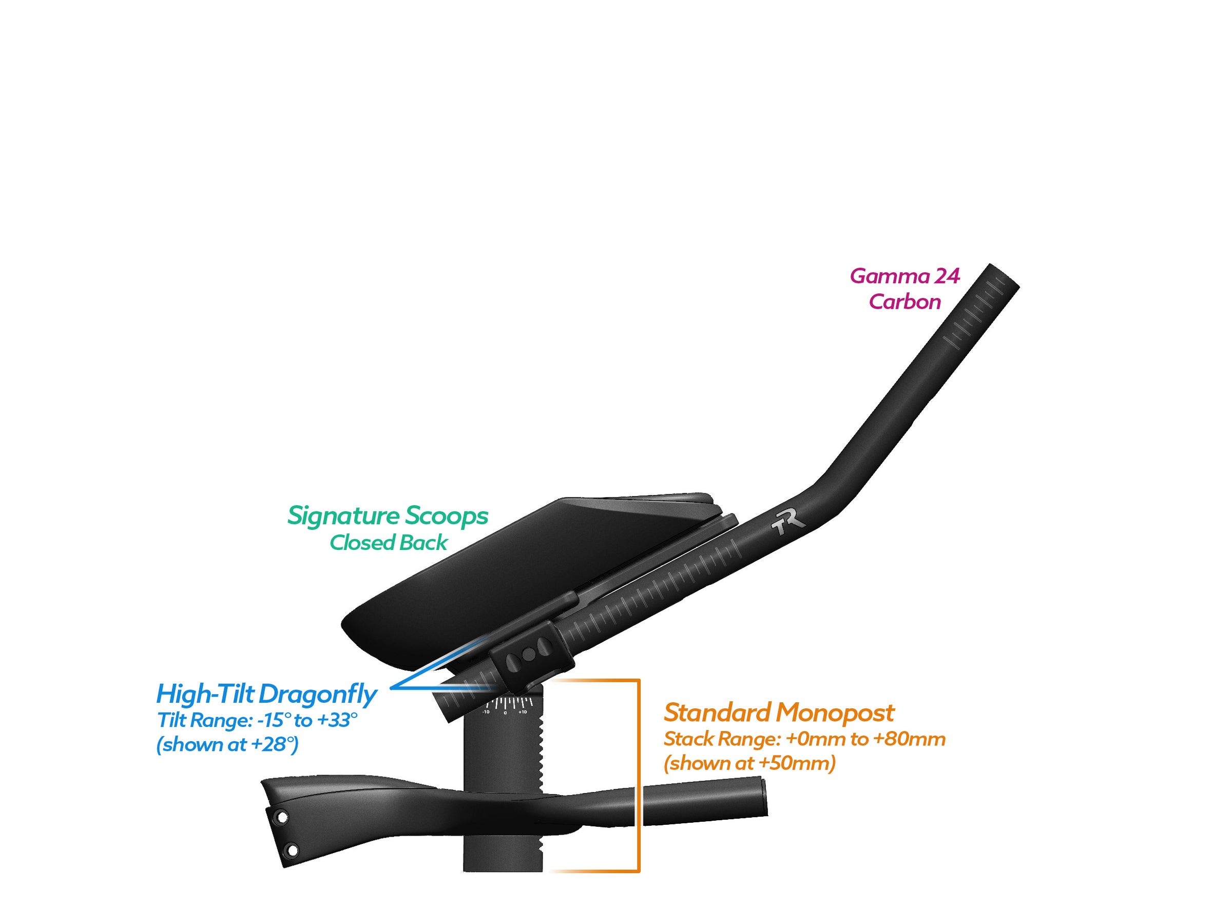 NEW PVR Alpha Prime Carbon Aero Bar/Stem Combo System (PVR Installation Test) - TriRig