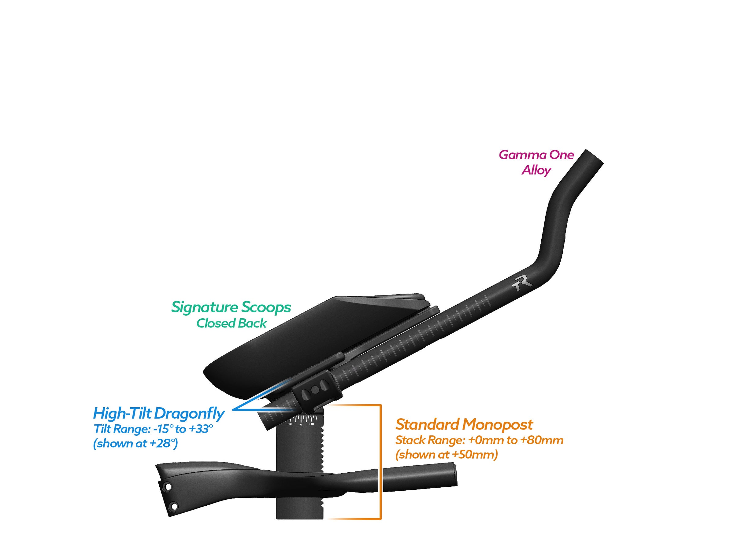 NEW PVR Alpha Prime Carbon Aero Bar/Stem Combo System (PVR Installation Test) - TriRig