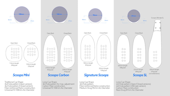 Scoops Ultimate SL Arm Cups