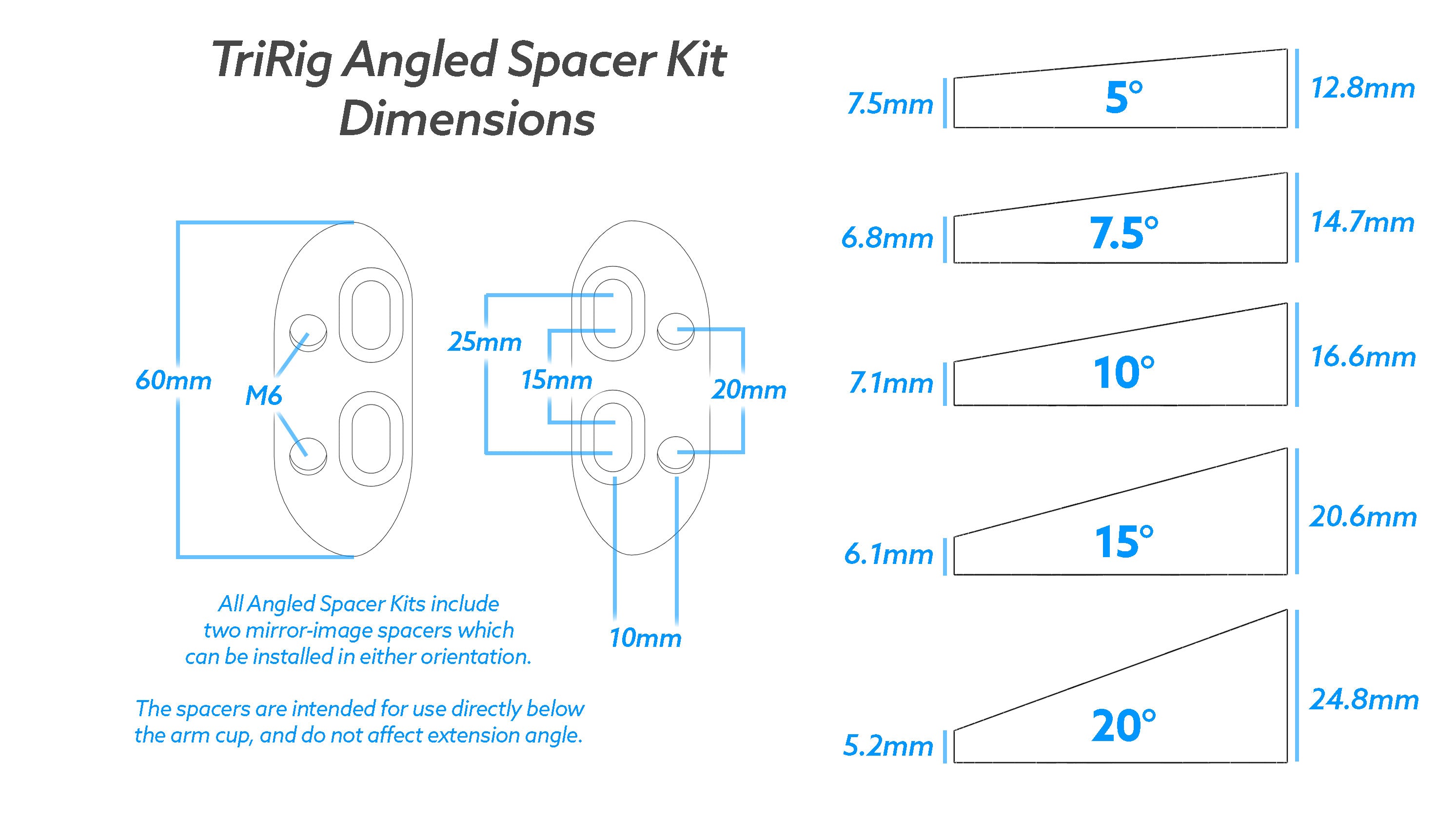 Angled Spacers