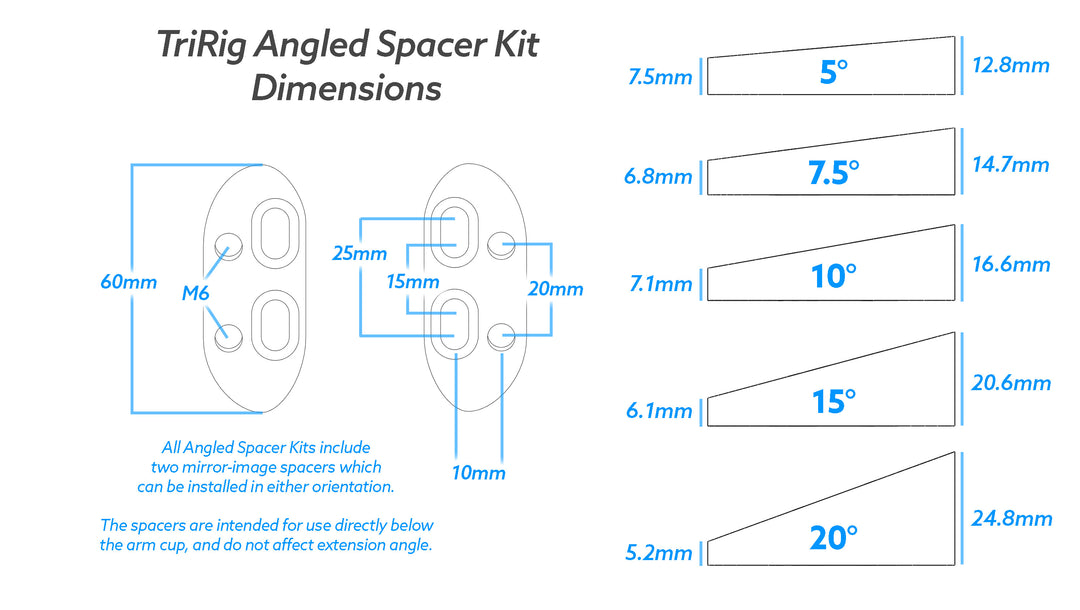 Angled Spacers for Arm Cups