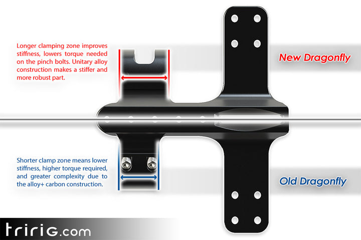 Alpha One  Replacement Dragonfly - tririg